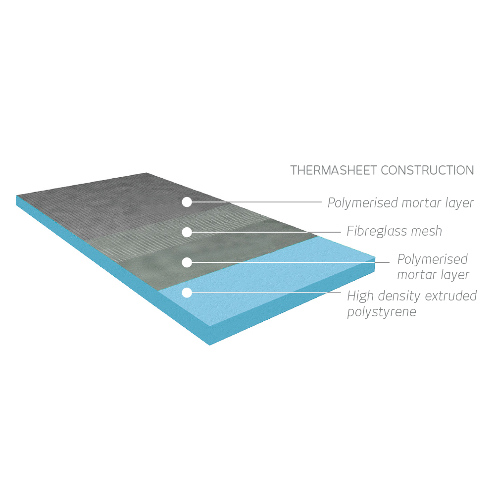 Box of 6 sheets - Prescored curved Thermasheet 2500 x 600 xd 30 mm